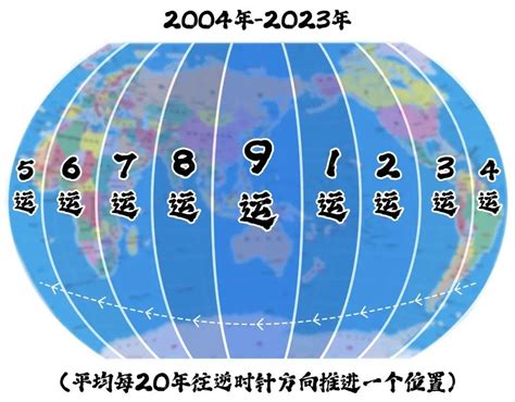 九运北面见水|什麼是九運，香港九運運程及九運風水旺區